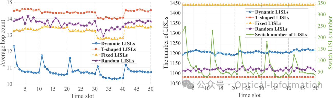 星间激光链路动态调度优化：一种多智能体深度强化学习方法