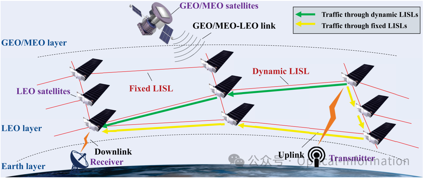 星间激光链路动态调度优化：一种多智能体深度强化学习方法