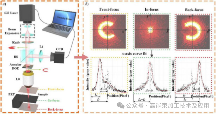 用于高精密材料加工的激光系统自动对焦技术