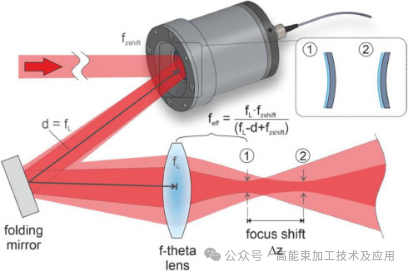 用于高精密材料加工的激光系统自动对焦技术