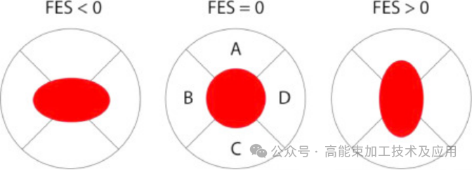 用于高精密材料加工的激光系统自动对焦技术