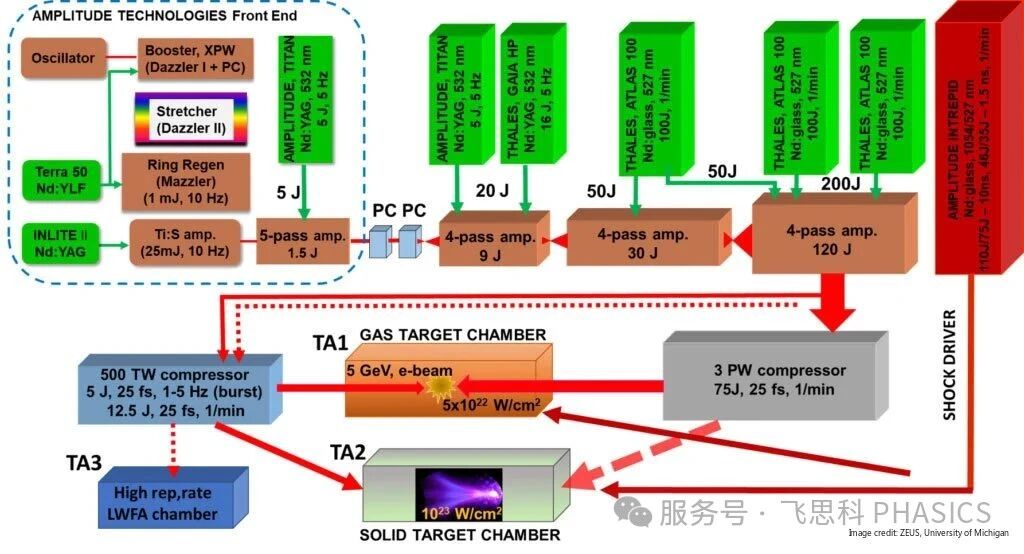 ZEUS超强激光平台中的自适应光学系统|Phasics方案解析 ZEUS超强激光平台中的自适应光学系统|Phasics方案解析