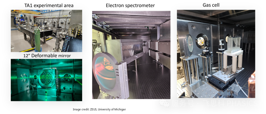 ZEUS超强激光平台中的自适应光学系统|Phasics方案解析