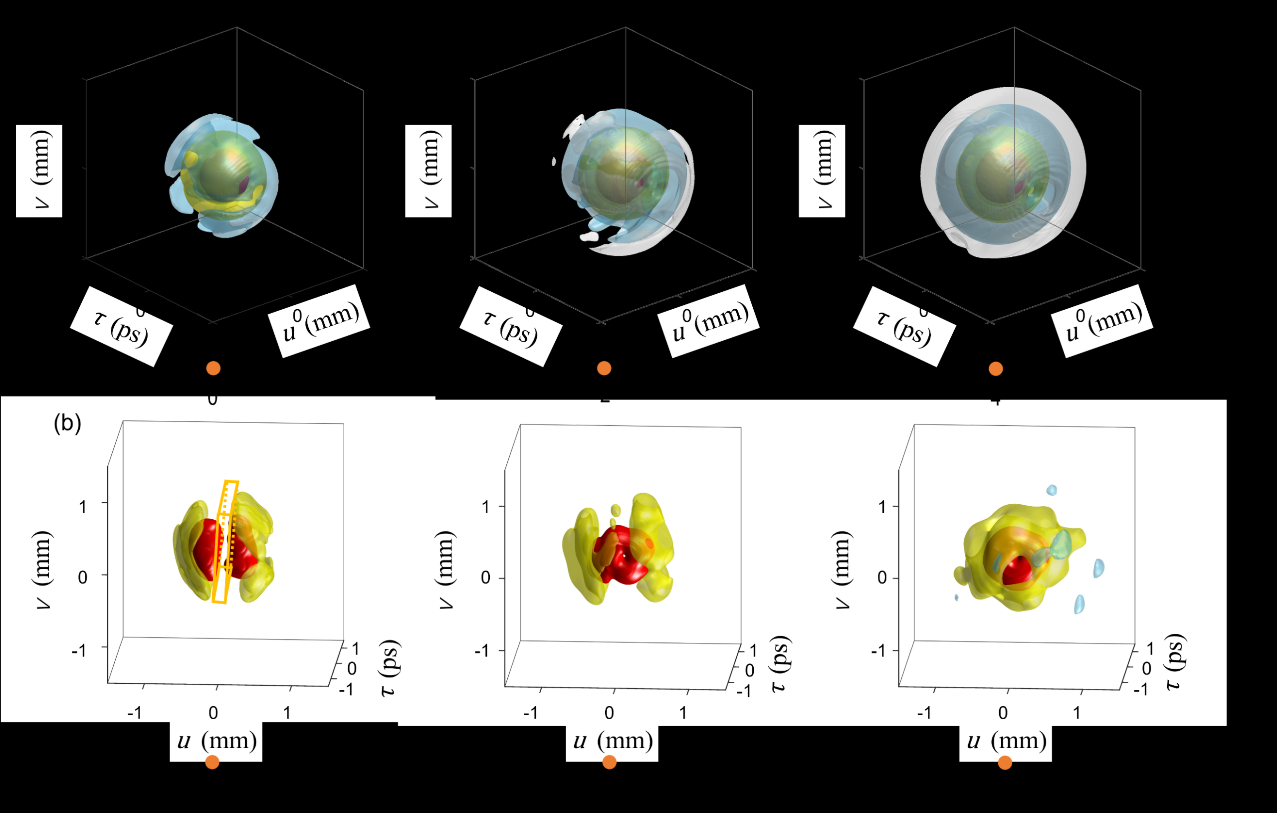 詹其文团队eLight | 时空光场赋能光学量子模拟 詹其文团队eLight | 时空光场赋能光学量子模拟