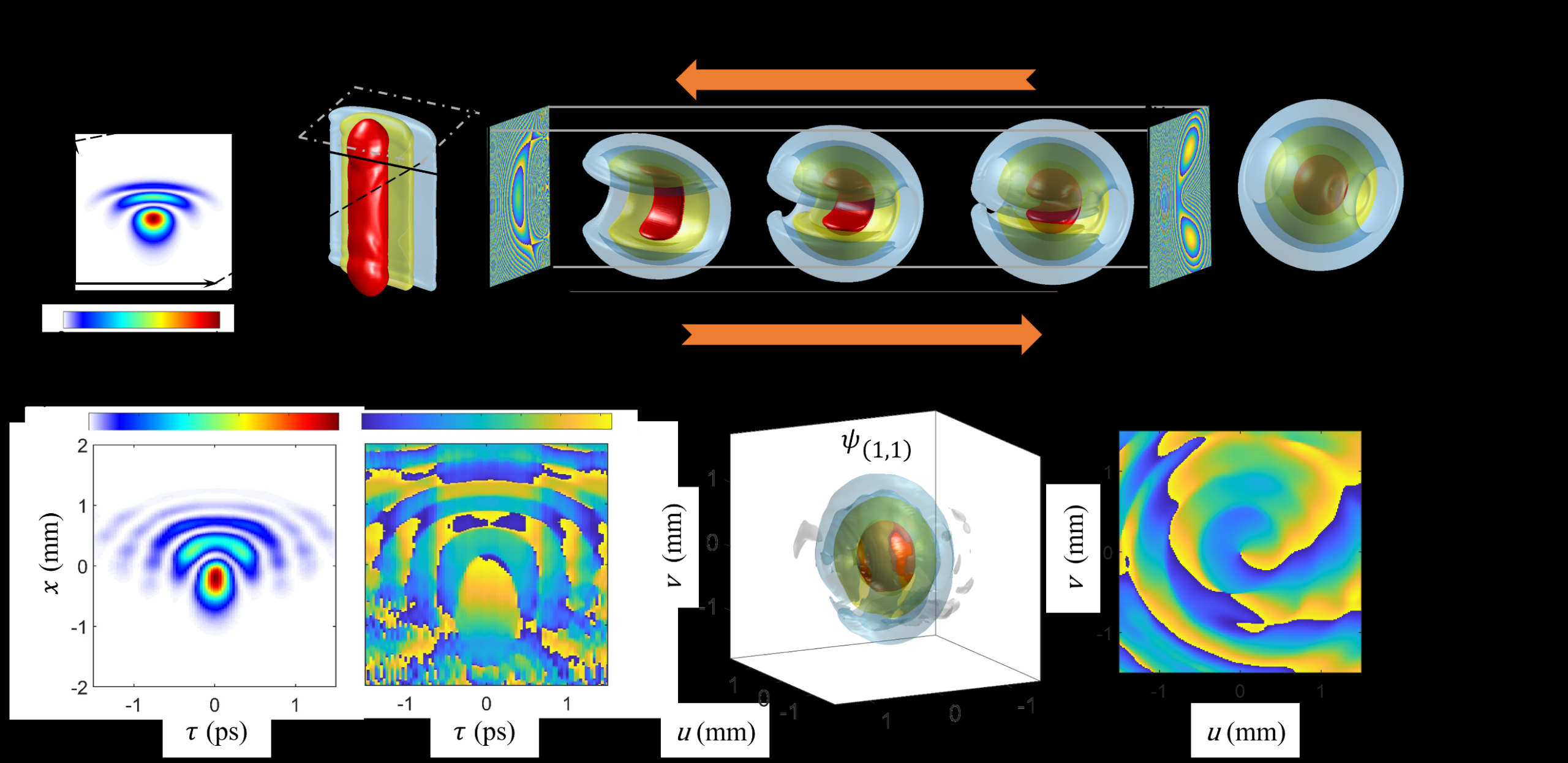 詹其文团队eLight | 时空光场赋能光学量子模拟 詹其文团队eLight | 时空光场赋能光学量子模拟