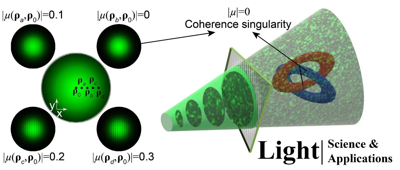 赵承良、陈志刚、蔡阳健等Light | 随机散斑光场中的非相干拓扑纽结 赵承良、陈志刚、蔡阳健等Light | 随机散斑光场中的非相干拓扑纽结