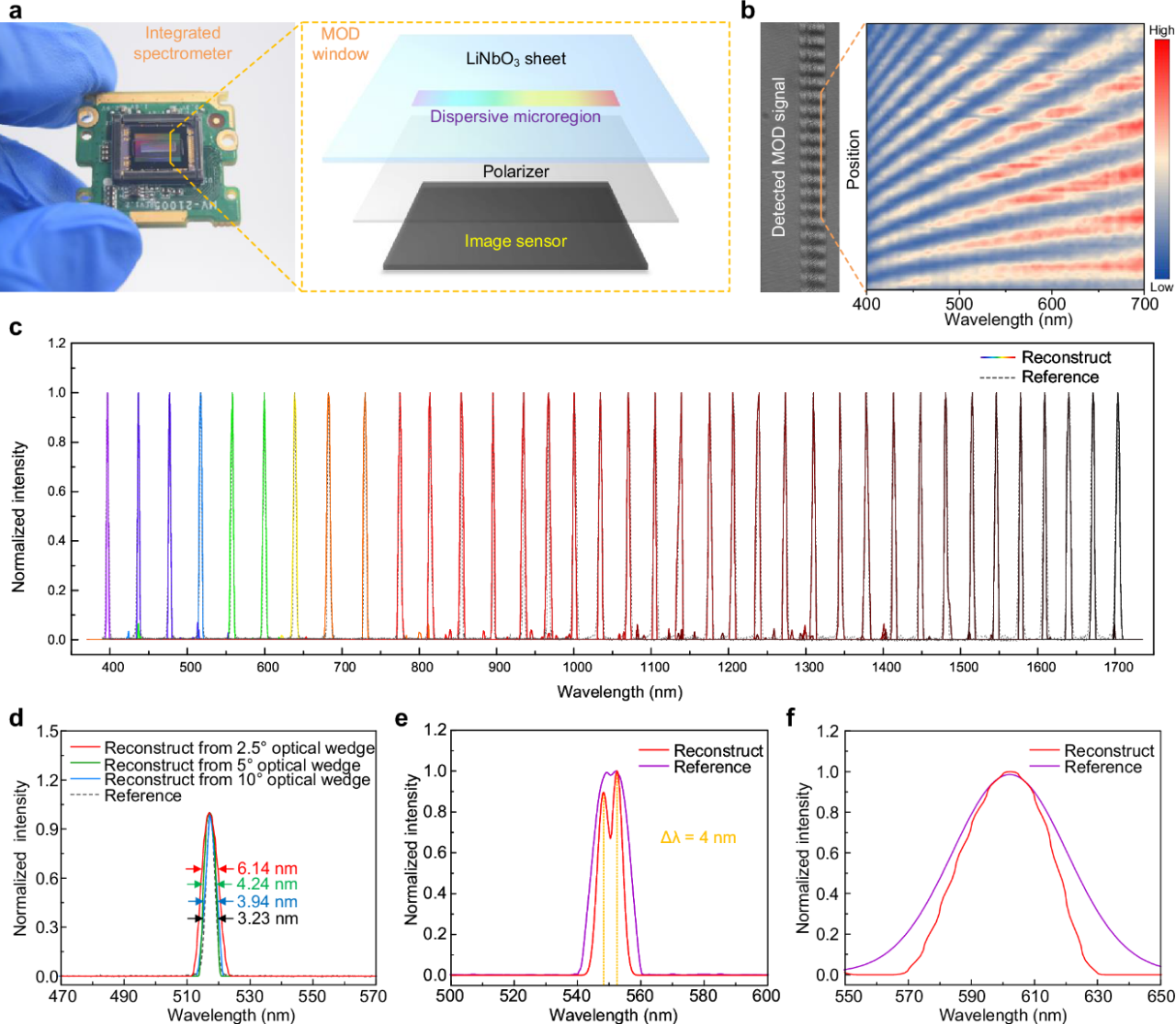 浙江大学邱建荣联合团队:超快激光“编织”彩虹——铌酸锂晶体内三维可定制超宽带微区光学色散 | 前沿进展 浙江大学邱建荣联合团队:超快激光“编织”彩虹——铌酸锂晶体内三维可定制超宽带微区光学色散 | 前沿进展