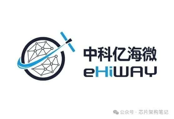 最新!国内十大FPGA公司详细介绍 最新!国内十大FPGA公司详细介绍