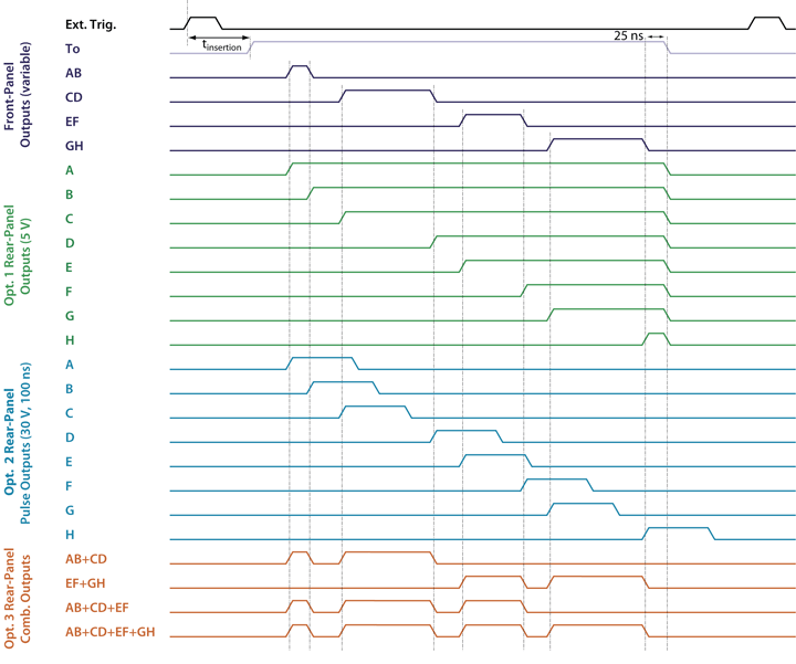 斯坦福仪器数字脉冲延迟发生器DG645 斯坦福仪器数字脉冲延迟发生器DG645