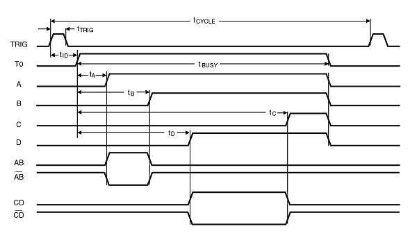 斯坦福仪器数字脉冲延迟发生器DG535 斯坦福仪器数字脉冲延迟发生器DG535