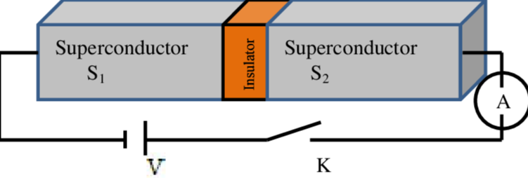 2025诺贝尔物理学奖解读：他们是超导量子比特实验的开端
