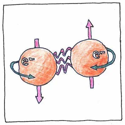 2025诺贝尔物理学奖解读：他们是超导量子比特实验的开端