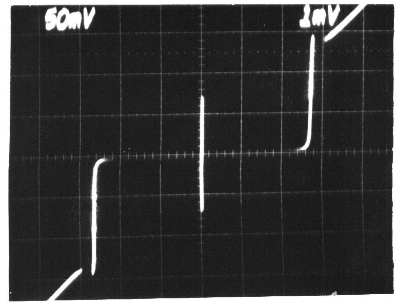2025诺贝尔物理学奖解读：他们是超导量子比特实验的开端