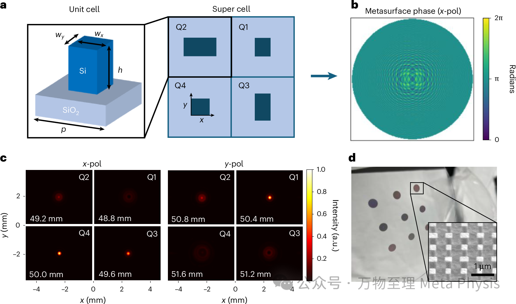 2025Nature Photonics|激光通信不怕 “大气捣乱” 了！ 超表面+AI破解强湍流难题
