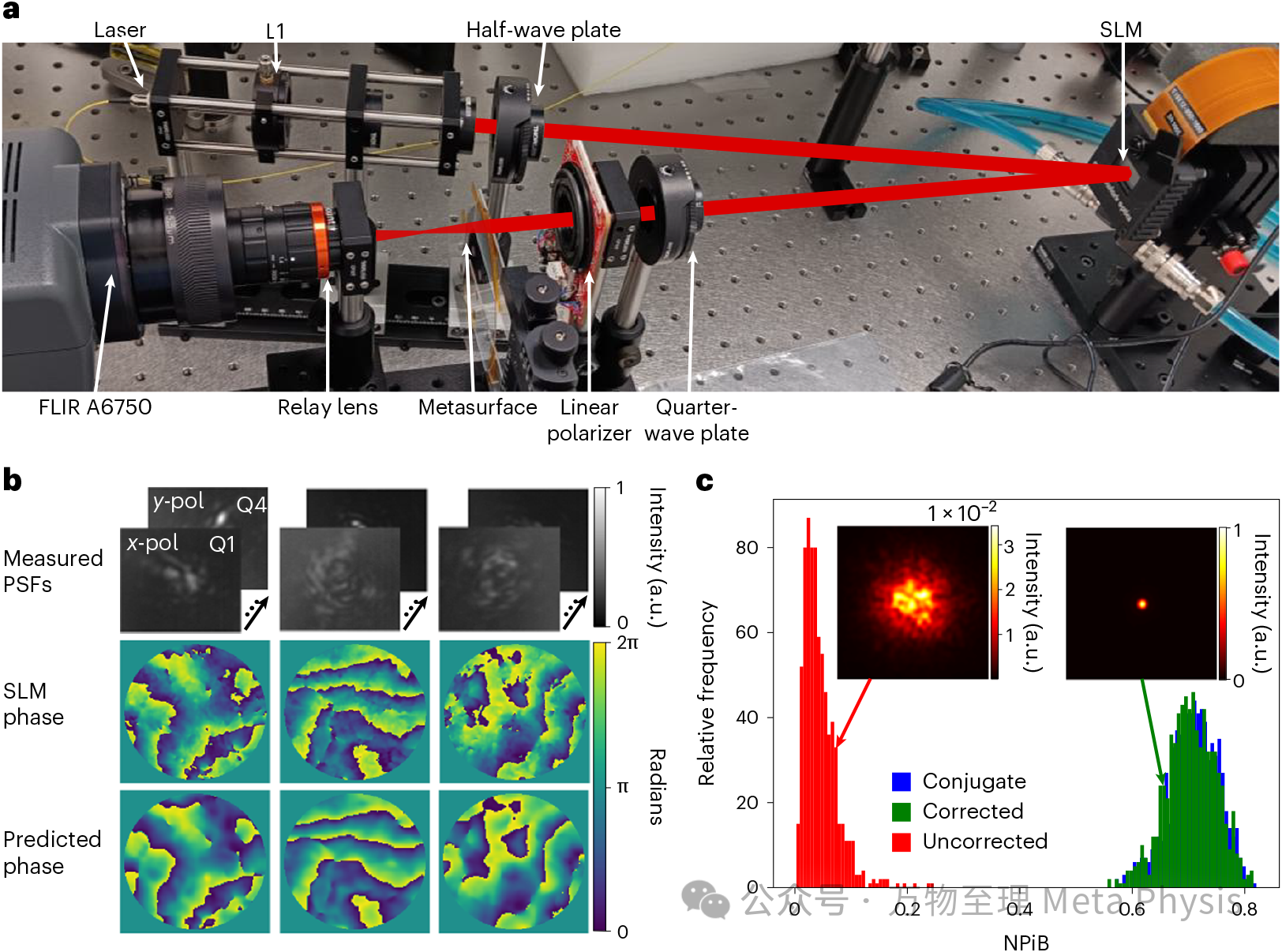 2025Nature Photonics|激光通信不怕 “大气捣乱” 了！ 超表面+AI破解强湍流难题