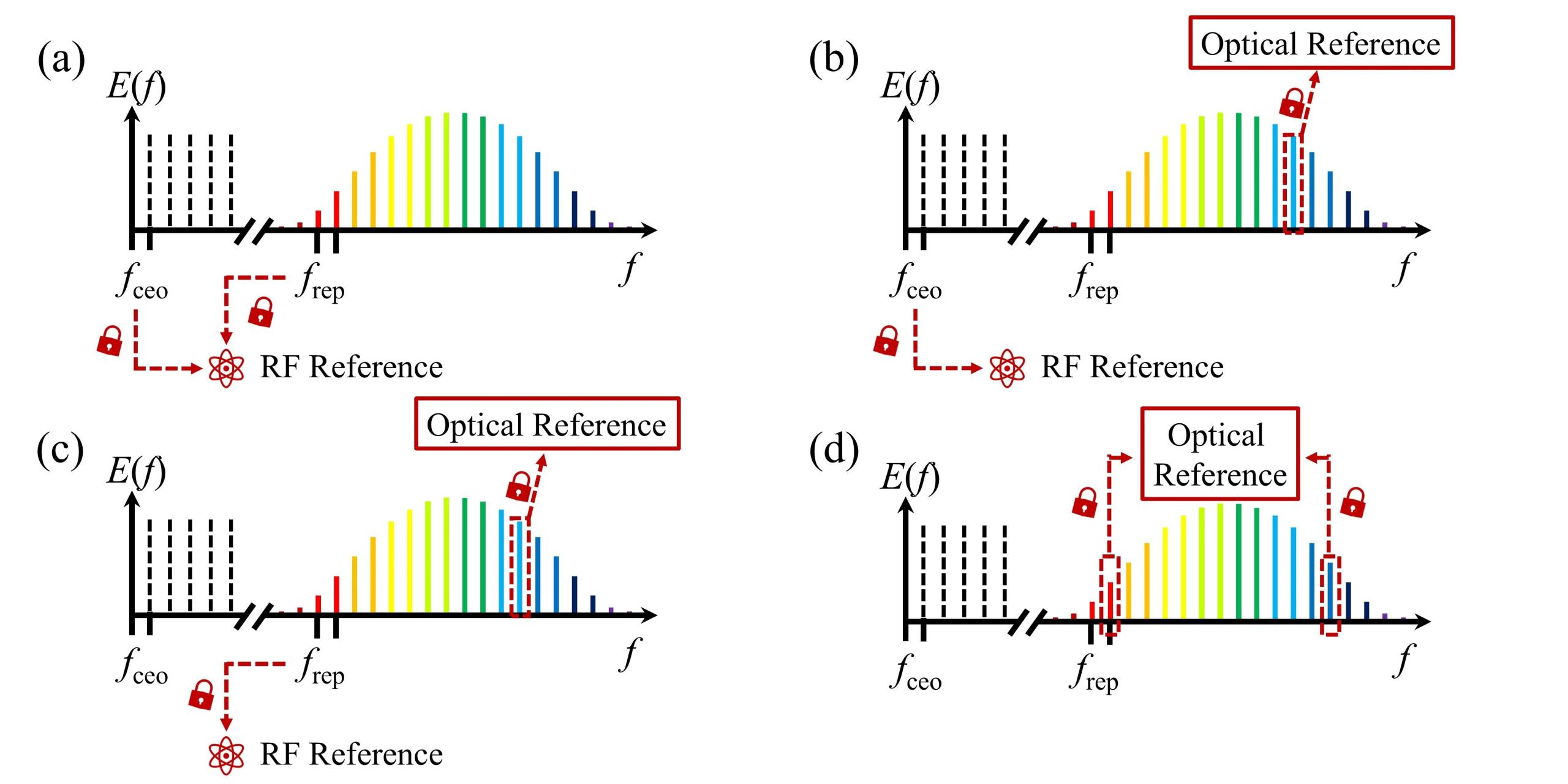 3分钟了解飞秒光纤光频梳
