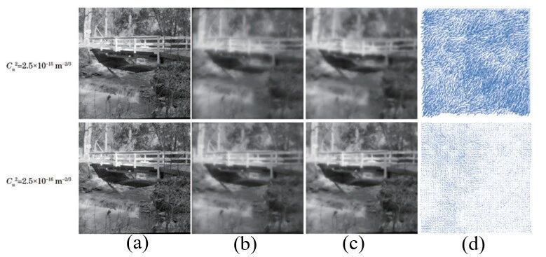 长春理工大学郝群团队：校正湍流畸变，重建清晰真颜