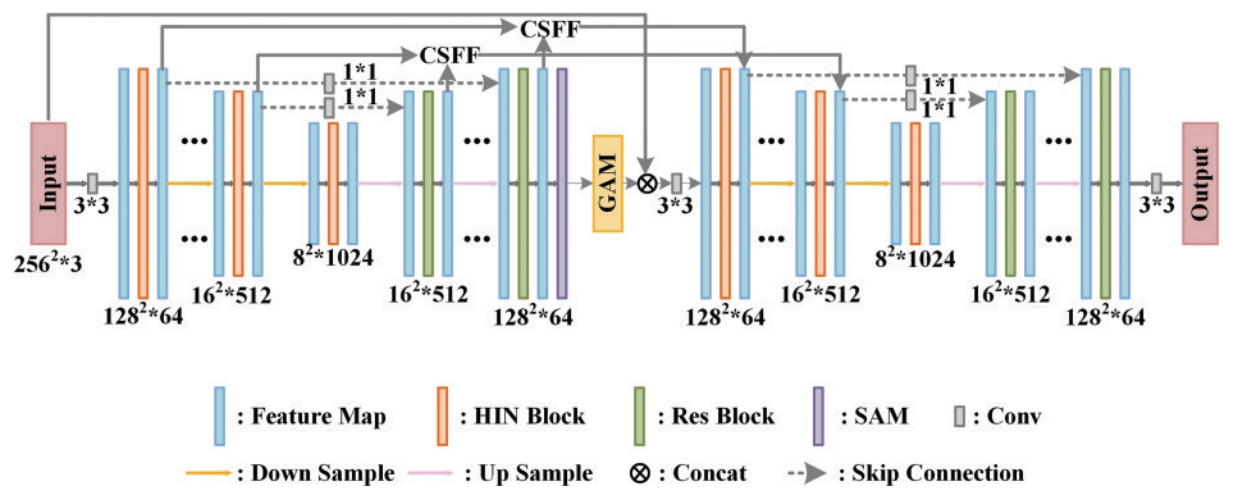 长春理工大学郝群团队：校正湍流畸变，重建清晰真颜