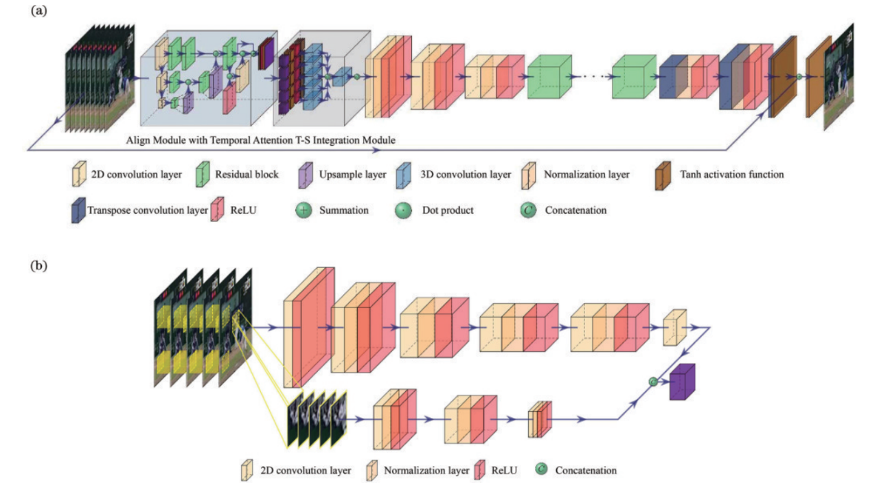 长春理工大学郝群团队：校正湍流畸变，重建清晰真颜