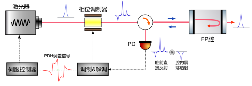 超稳激光：解锁稳频新技术，迈向性能新高度