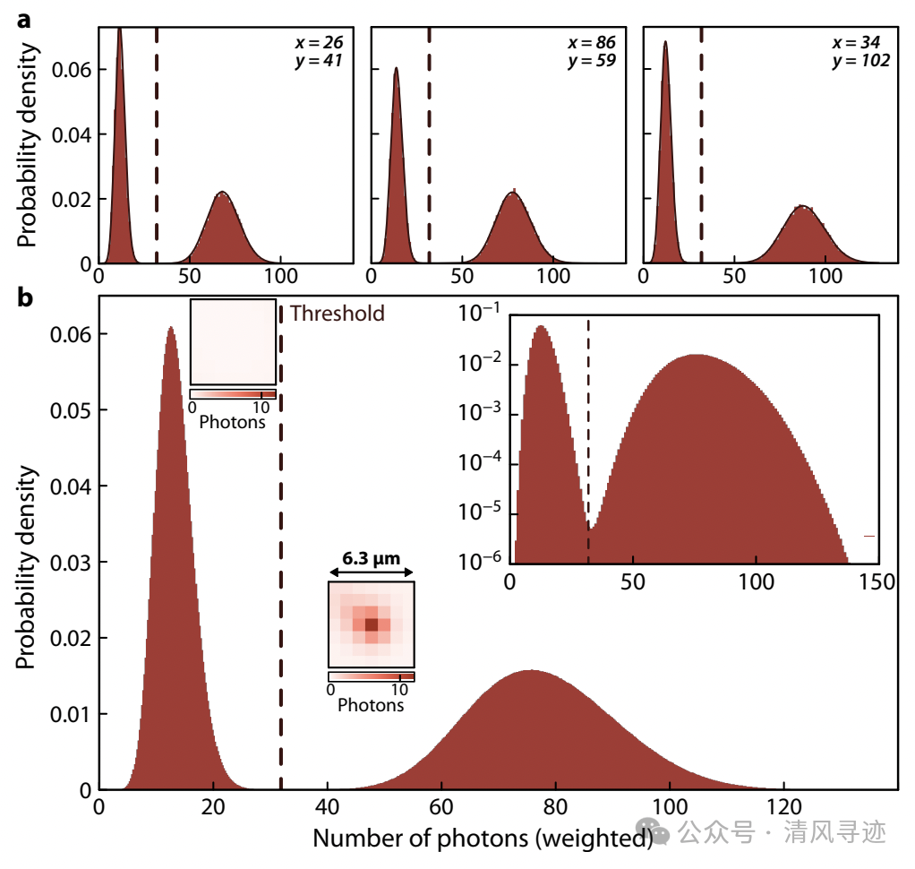 创纪录！加州理工6100量子比特光镊阵列，打破“数量-质量”悖论