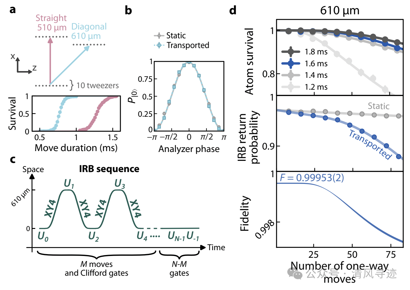 创纪录！加州理工6100量子比特光镊阵列，打破“数量-质量”悖论