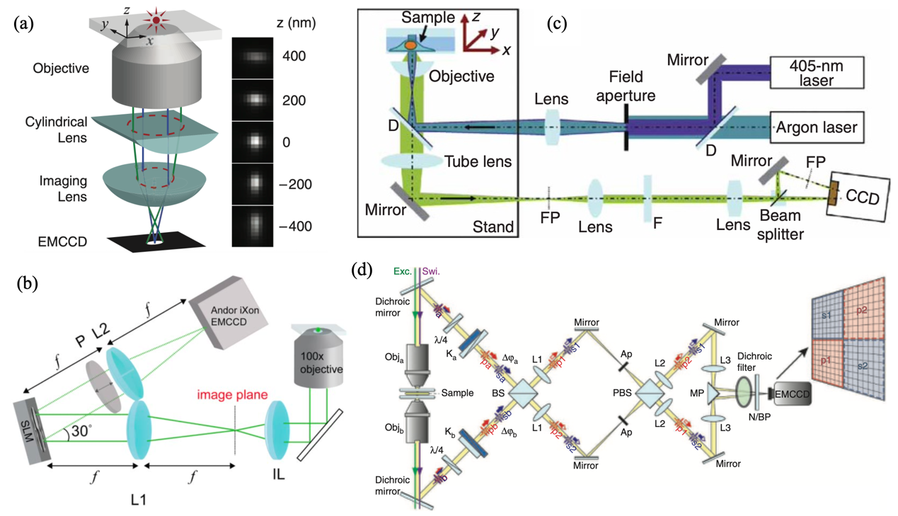 从纳米到埃米：三维超分辨显微技术的光学衍射极限“突围之路” |《光学学报（网络版）》