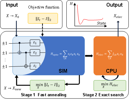 当光开始“找优解”：大规模空间光子伊辛机初探 | 专题亮点