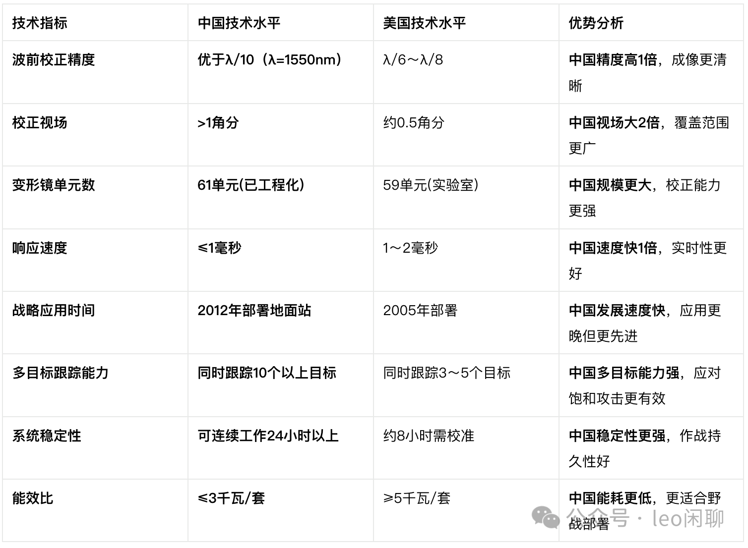 【独家揭秘】中国自适应光学镜阵突破：让导弹打卫星像狙击手打固定靶