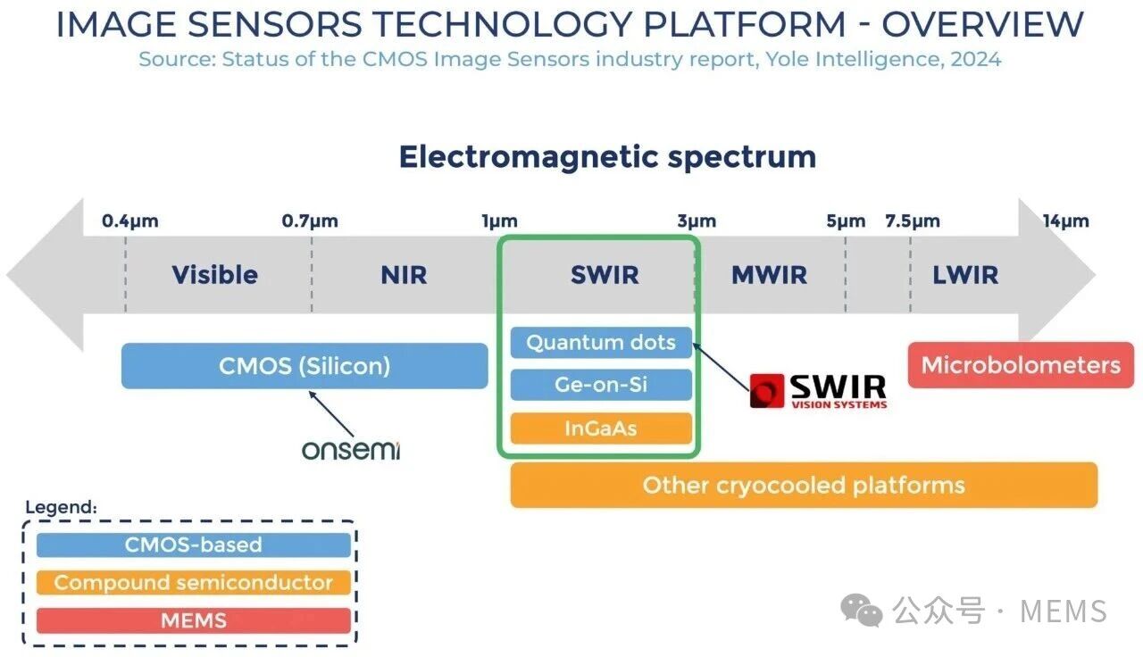 《短波红外、中波红外和制冷型红外成像-2025版》