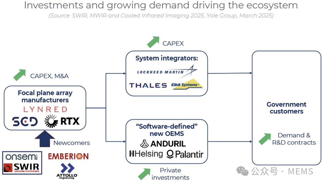 《短波红外、中波红外和制冷型红外成像-2025版》