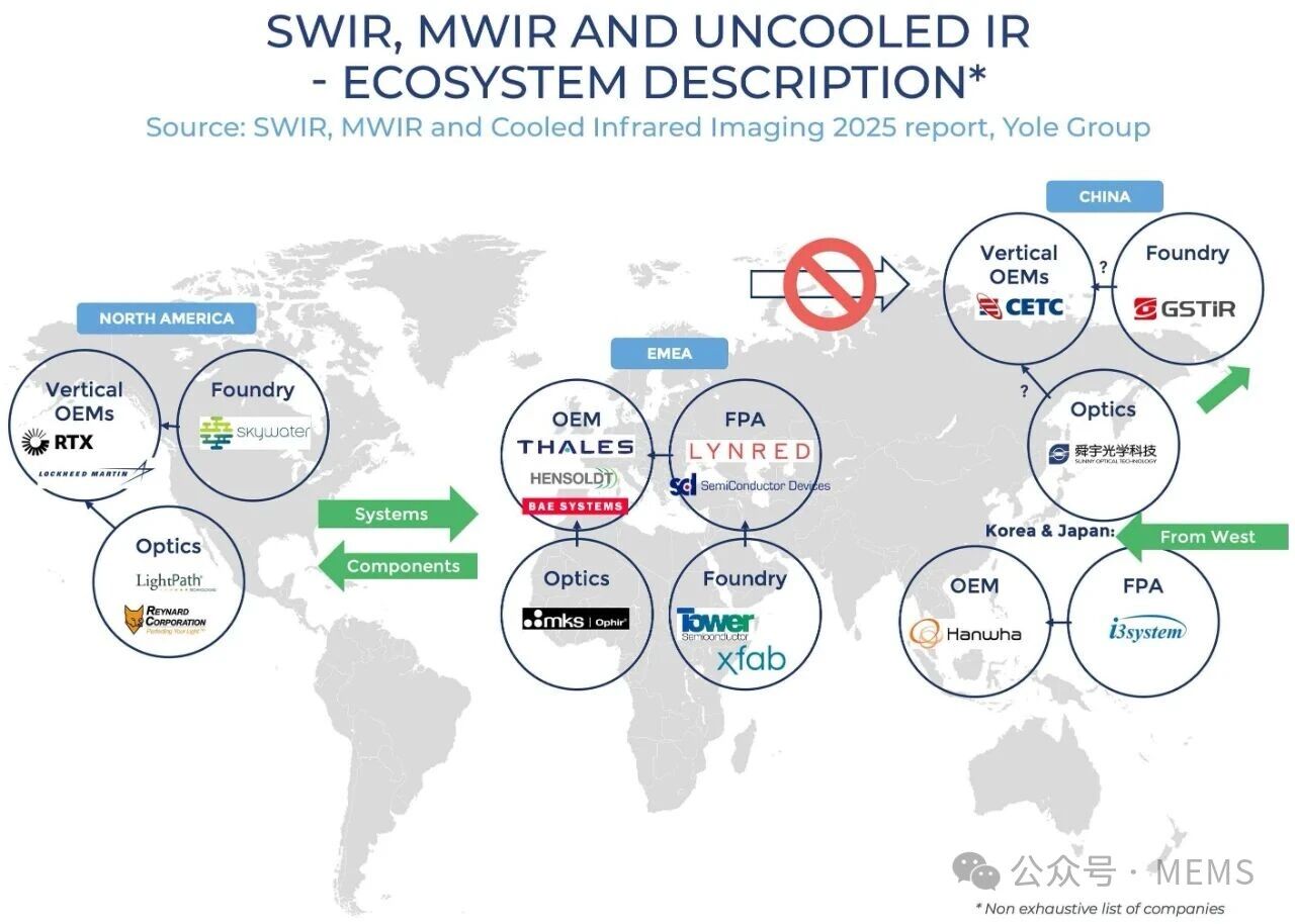 《短波红外、中波红外和制冷型红外成像-2025版》