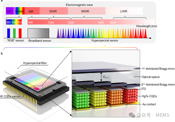 《短波红外、中波红外和制冷型红外成像-2025版》