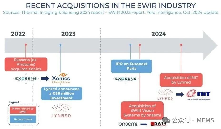 《短波红外、中波红外和制冷型红外成像-2025版》