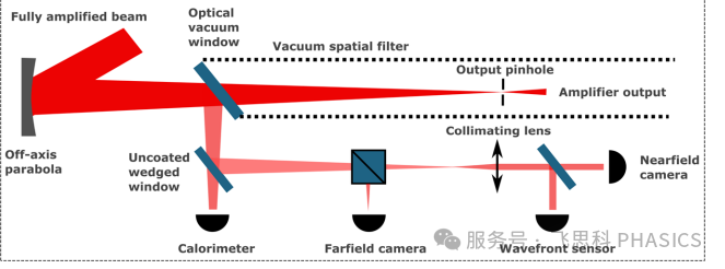 ELI Beamlines发布L4 ATON激光成果:高重复率下实现拍瓦级稳定输出 ELI Beamlines发布L4 ATON激光成果:高重复率下实现拍瓦级稳定输出