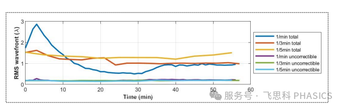 ELI Beamlines发布L4 ATON激光成果:高重复率下实现拍瓦级稳定输出 ELI Beamlines发布L4 ATON激光成果:高重复率下实现拍瓦级稳定输出