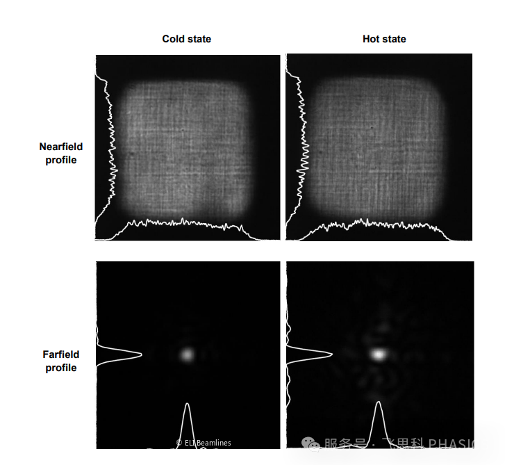 ELI Beamlines发布L4 ATON激光成果:高重复率下实现拍瓦级稳定输出 ELI Beamlines发布L4 ATON激光成果:高重复率下实现拍瓦级稳定输出