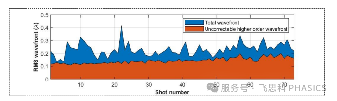 ELI Beamlines发布L4 ATON激光成果:高重复率下实现拍瓦级稳定输出 ELI Beamlines发布L4 ATON激光成果:高重复率下实现拍瓦级稳定输出