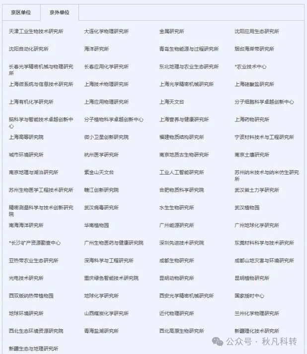 关注！中国科学院新成立两个研究所