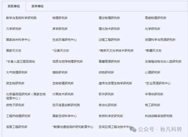 关注！中国科学院新成立两个研究所