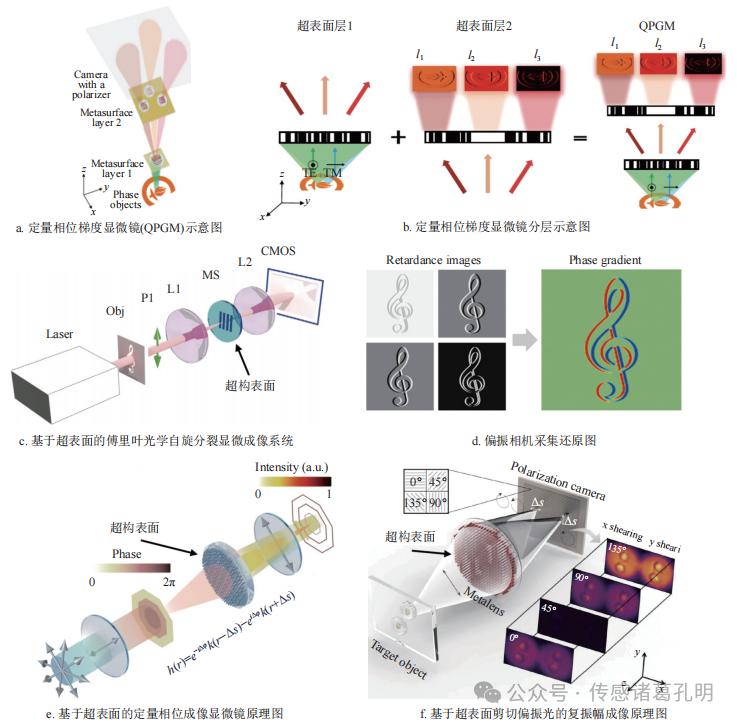光学波前传感技术的前沿进展