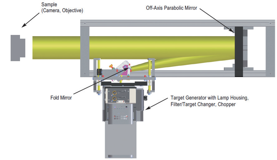 光学检测光路装调的利器——平行光管详解（附原理图）