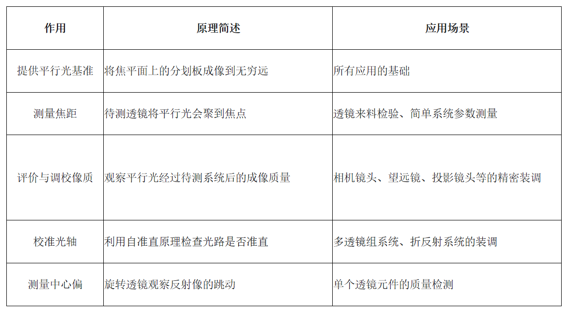 光学检测光路装调的利器——平行光管详解（附原理图）