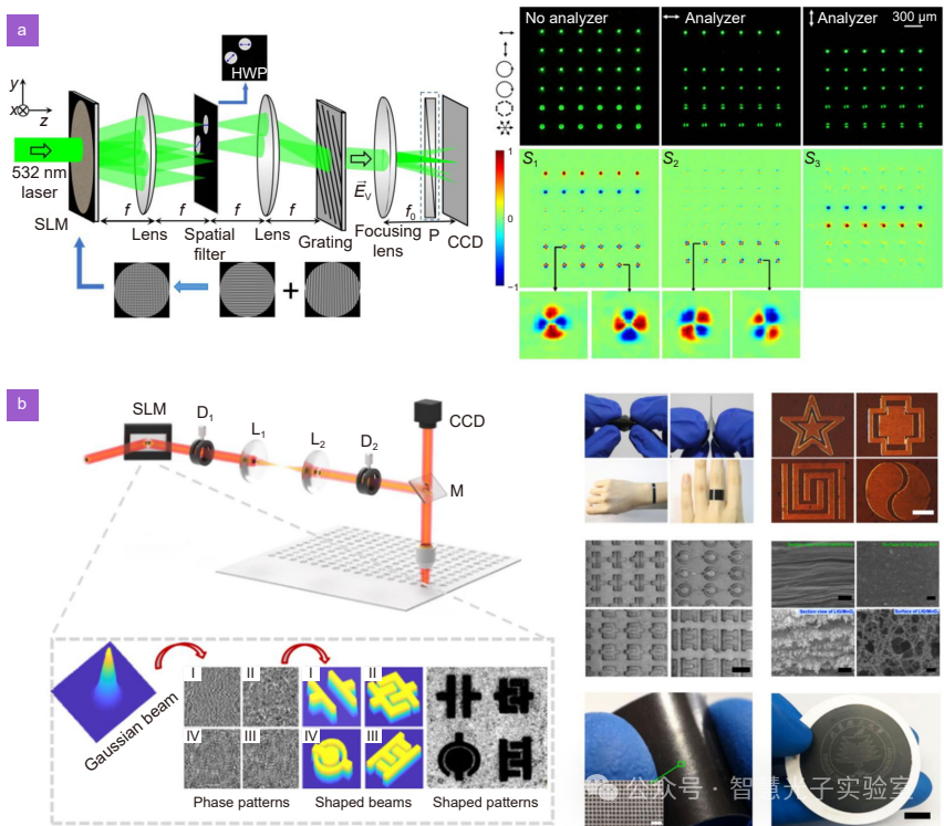 光学领域的革命性工具：液晶空间光调制器技术全景解读