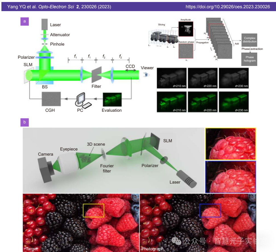 光学领域的革命性工具：液晶空间光调制器技术全景解读