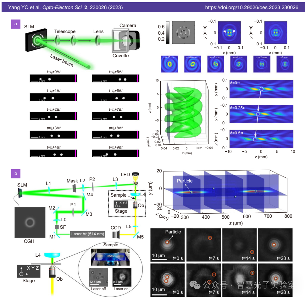 光学领域的革命性工具：液晶空间光调制器技术全景解读