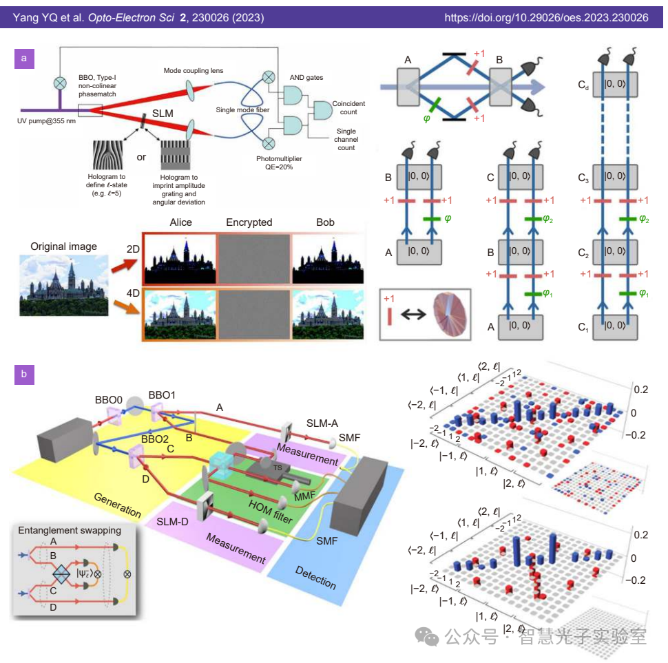 光学领域的革命性工具：液晶空间光调制器技术全景解读