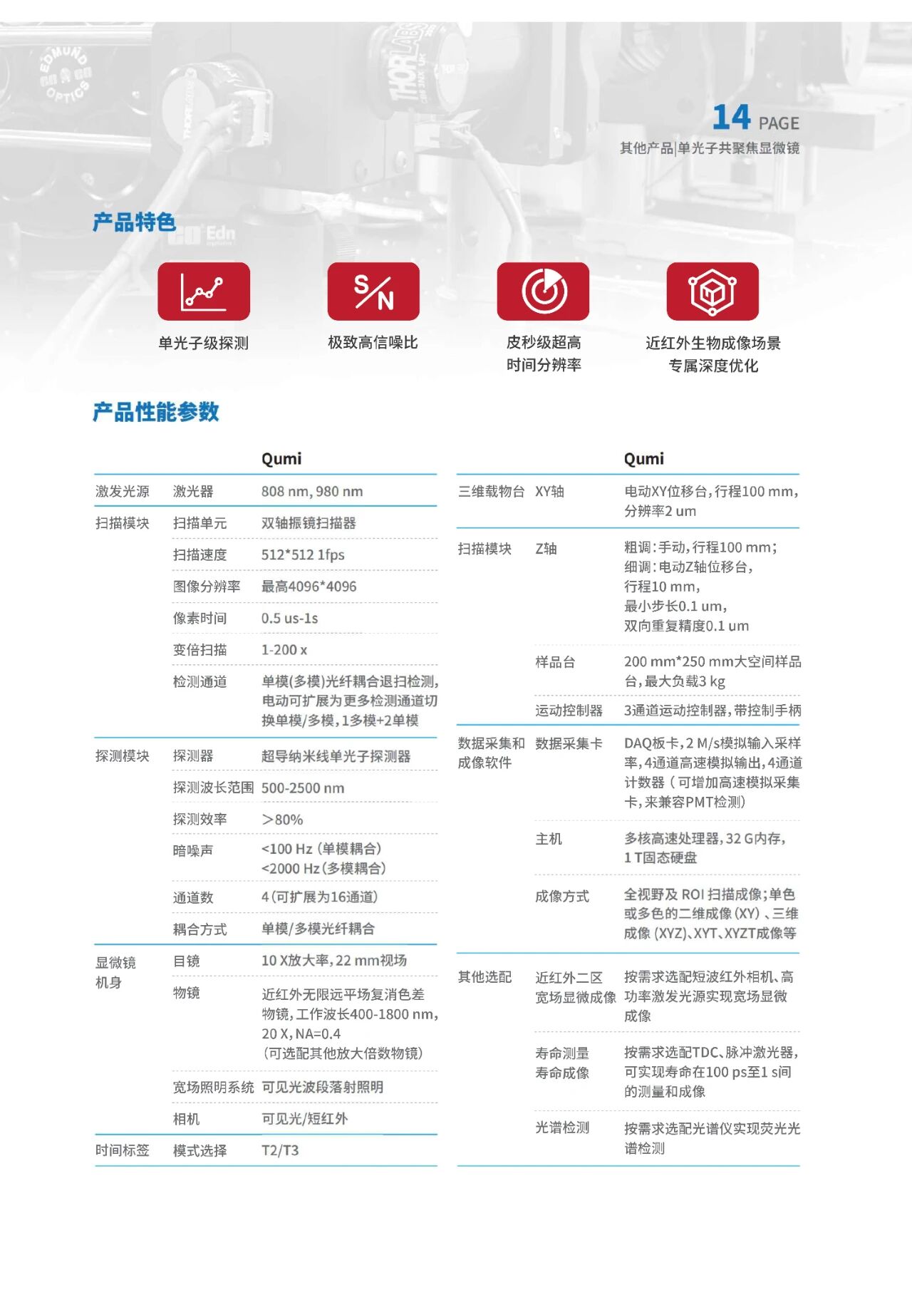 核心论文汇总|超导纳米线单光子探测器(SNSPD)在生物成像领域的应用 核心论文汇总|超导纳米线单光子探测器(SNSPD)在生物成像领域的应用