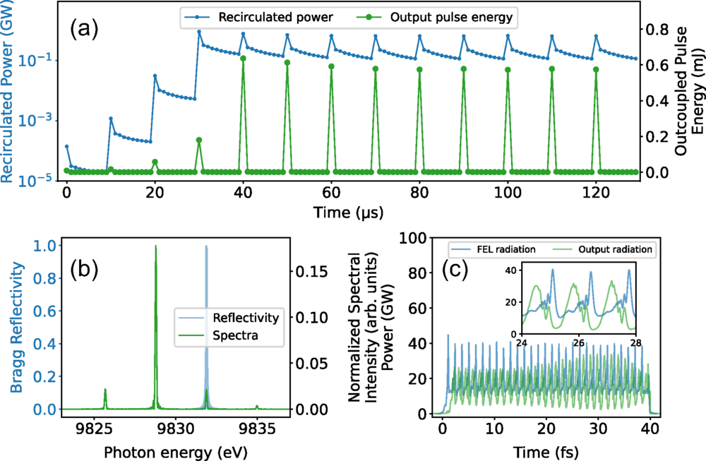 激光调制驱动的X射线脉冲整形技术