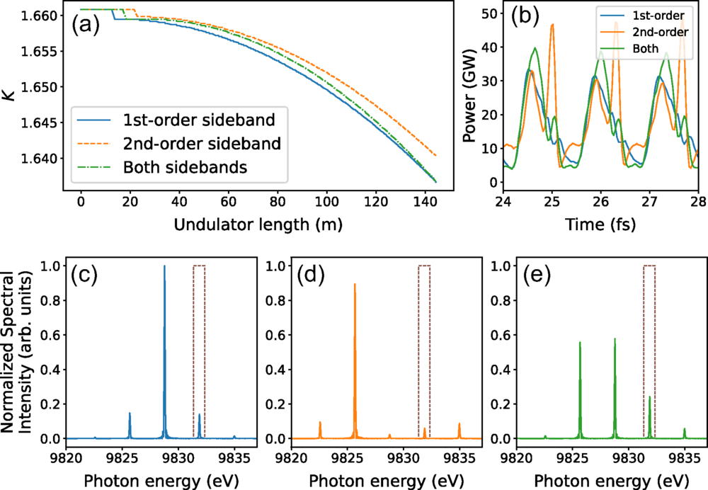 激光调制驱动的X射线脉冲整形技术